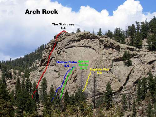 Arch Rock Routes