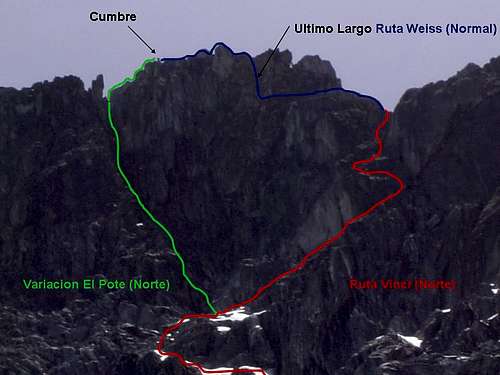 North Face Route and 