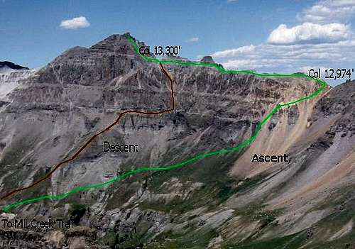 ascent and descent route of...