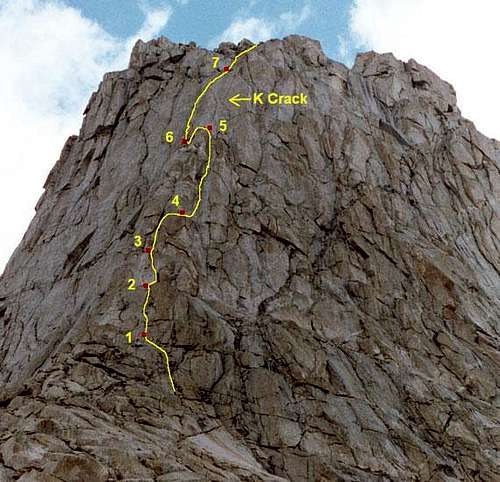 South Buttress