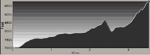 Profile of Olbu Southeast Face Route