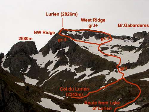 Routes to Lurien