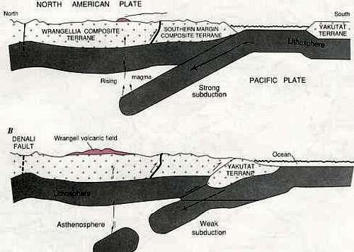 Wrangell Subduction Zone