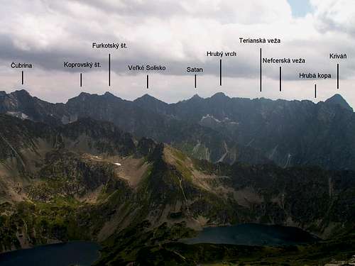 Panorama of Hight Tatras