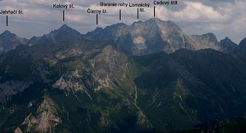 Panorama of Hight Tatras