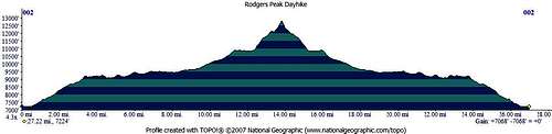 Rodgers Peak Elevation Profile