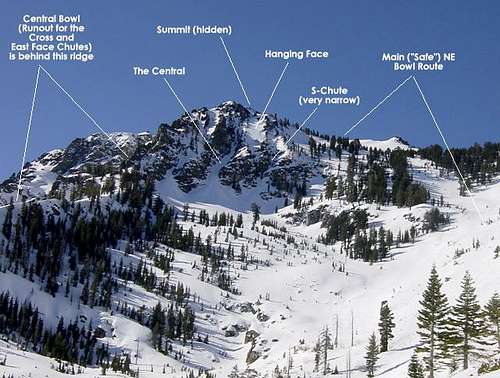 Annotated photo of the 