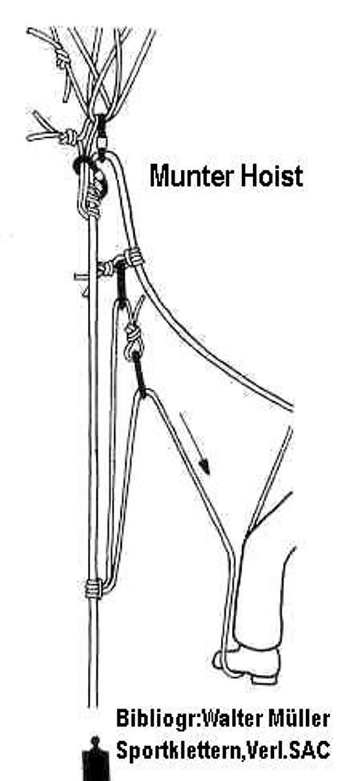 Munter hoist 7.1 w. pulley