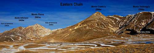Eastern chain panorama