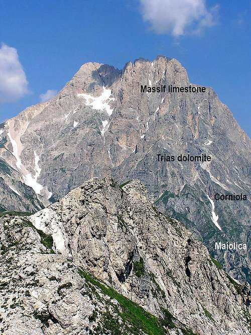 Corno Grande rock stratification