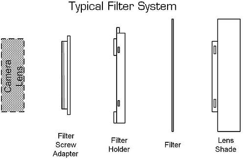 The Typical Filter System<BR><font color=