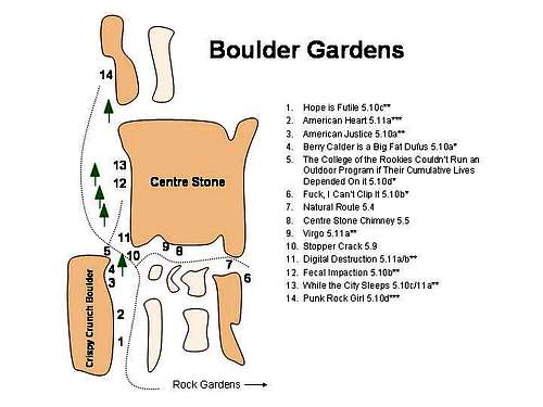 Boulder Gardens Topo
