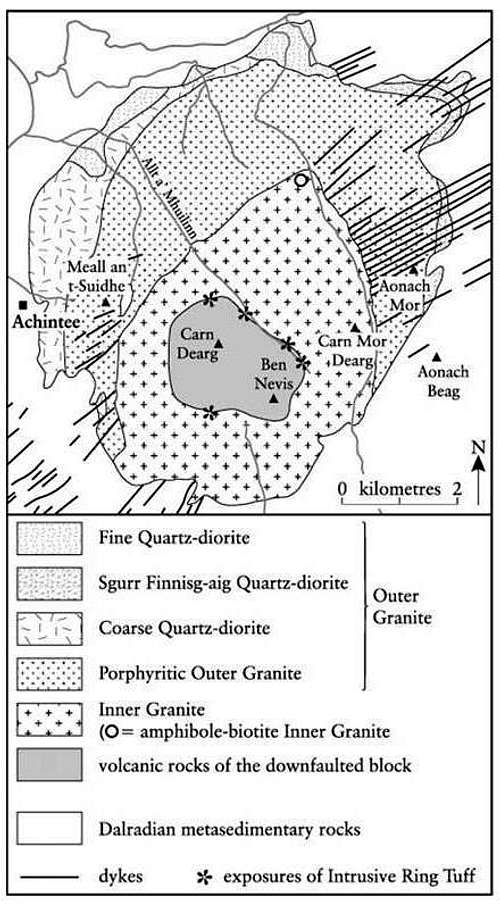Geology of Ben Nevis