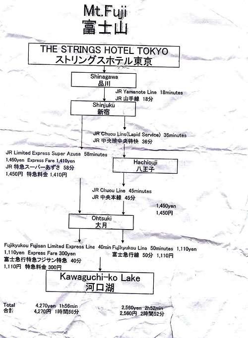 Directions from Tokyo