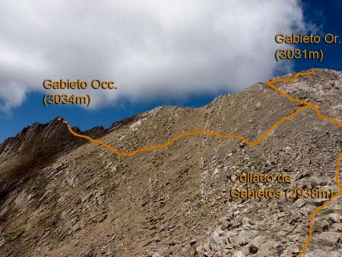 Route to Gabietos