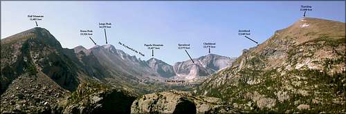 Annotated East Glacier Knob View