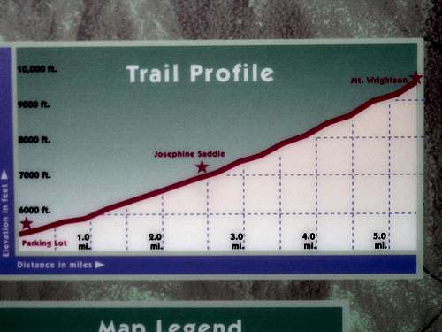 Trail Profile