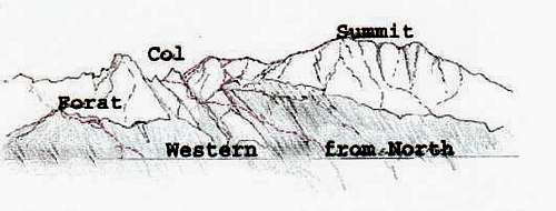 Overview of the Sierra Bernia...