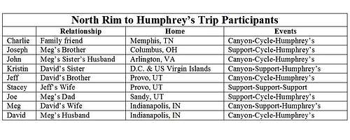 Rim to Humphries Participants