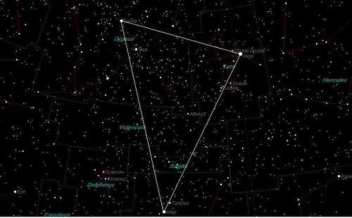 The Summer Triangle