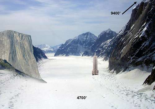 The Scale of Mt Dickey