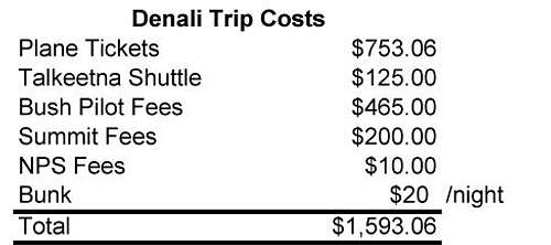 Denali Trip Costs