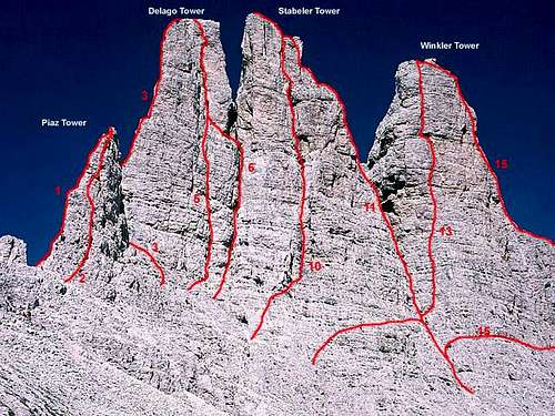 Sketch of the climbing routes...
