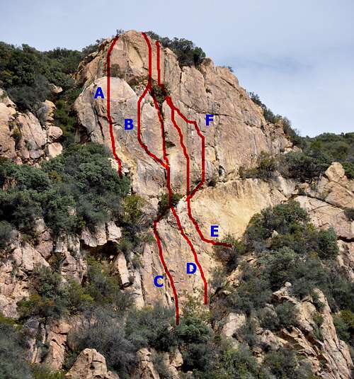 Routes of Upper Gibraltar