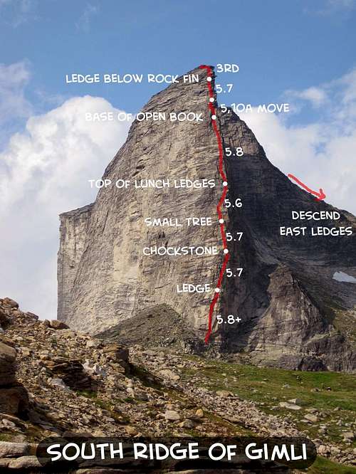 South Ridge of Gimli, Photo overlay