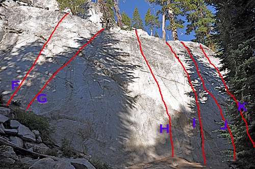 Routes of the right slab