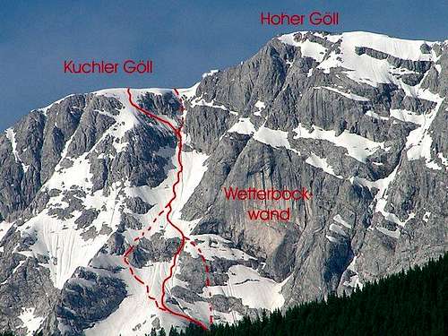 Skiing route through Hoher...
