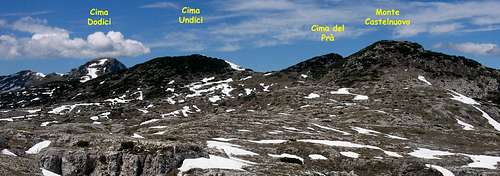 the summital ridge of Asiago tableland