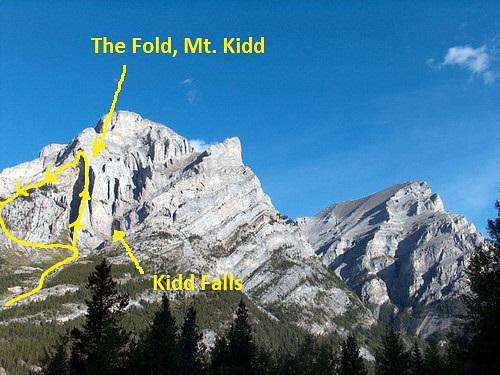 The Fold, Mount Kidd