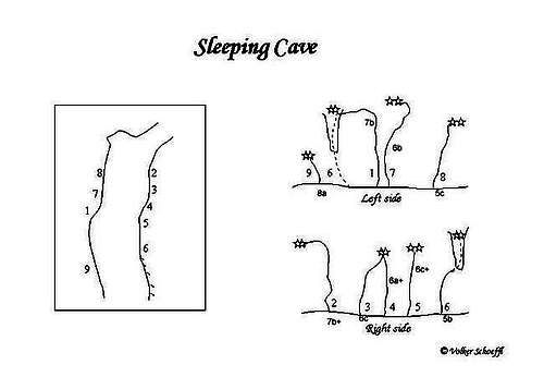Sleeping Cave - routes