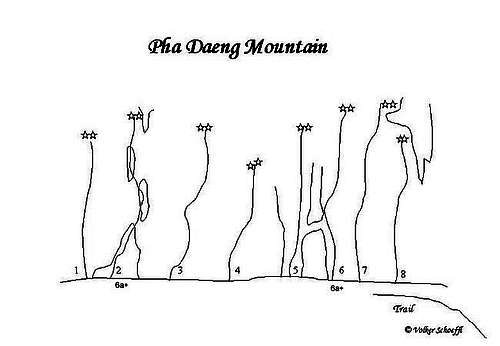 Pha Daeng Mountain - routes