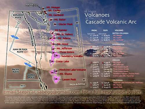 Cascade Volcanoes (Poster) by Elevation and Prominence