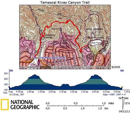 Temescal Rivas Canyon Trail