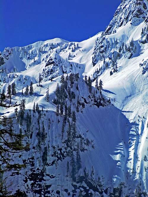 The Southern Edge of Mount Index