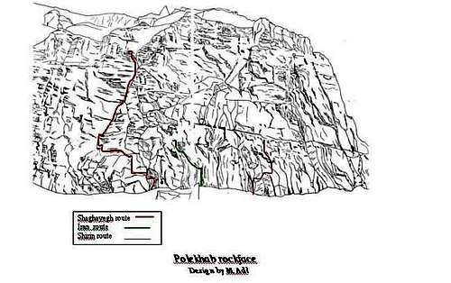 A shematic map of Polekhab...