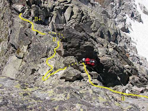 Route of final ridge