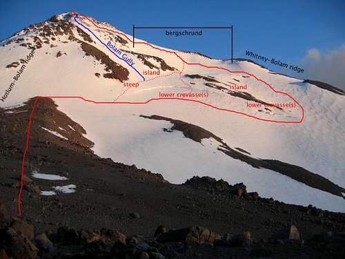 Bolam glacier and gully route options