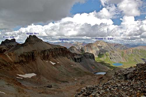 Overview of Peaks