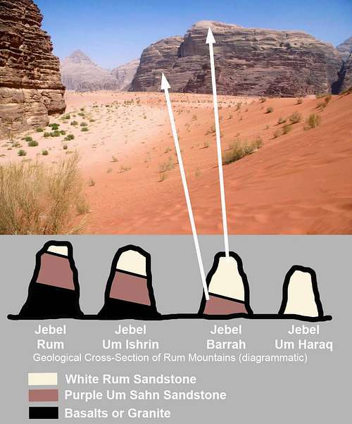Geology of Jebel Annafishiyyah