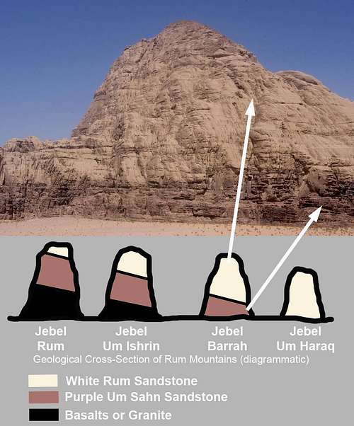 Geology of Jebel Barrah