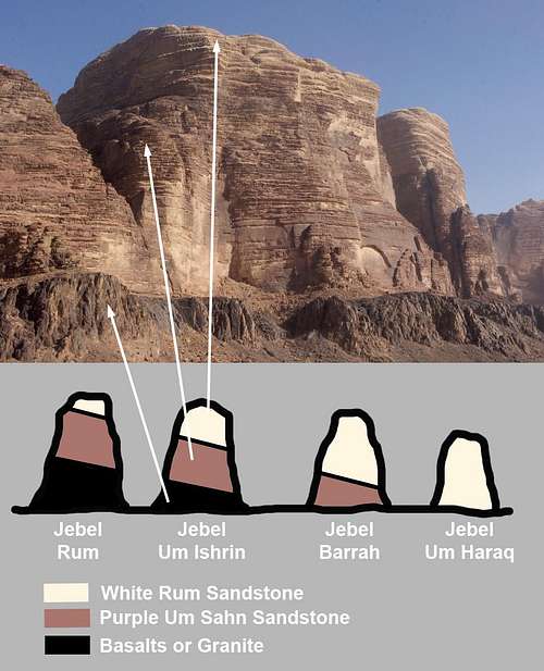 Geology of Jebel North Naassrani
