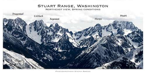 Stuart Range Labeled Panorama