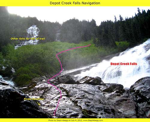 Depot Creek Falls Navigation