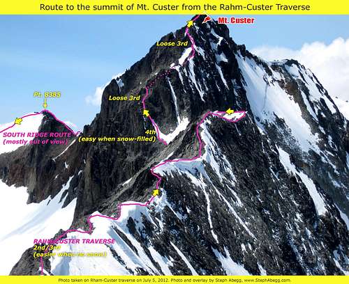 Route to the summit of Mt. Custer from the Rahm-Custer Traverse