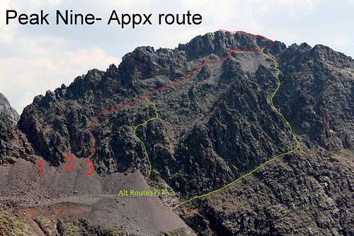Peak Nine Route