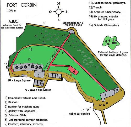 Fort Corbin
